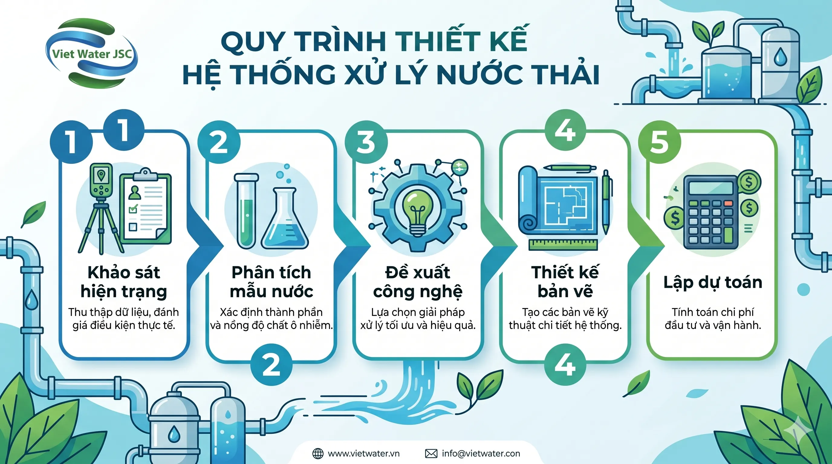 quy-trinh-lam-viec