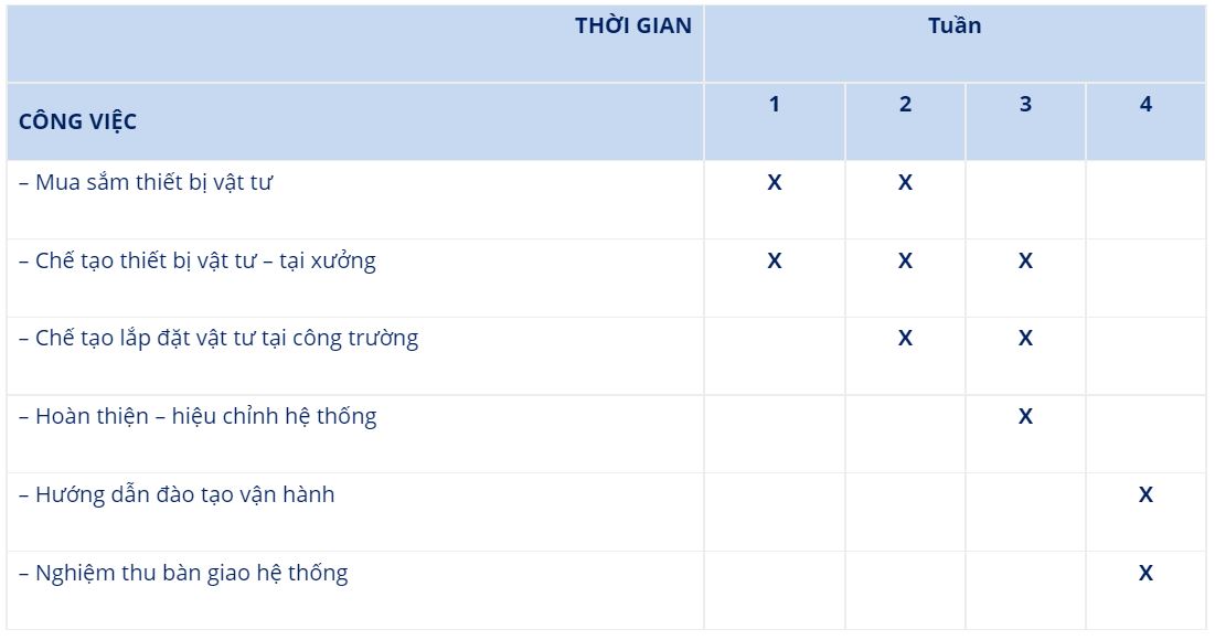 bang-theo-doi-tien-do